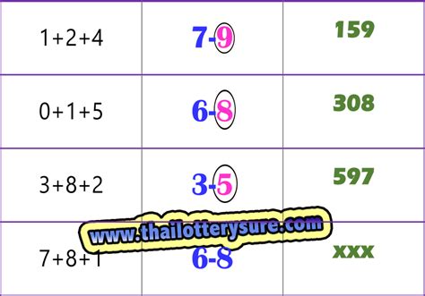 THAI LOTTERY AB GAFFAR .